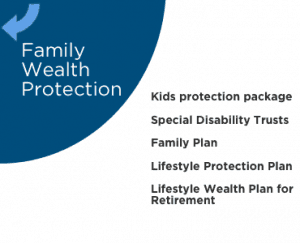 Family Wealth Protection
