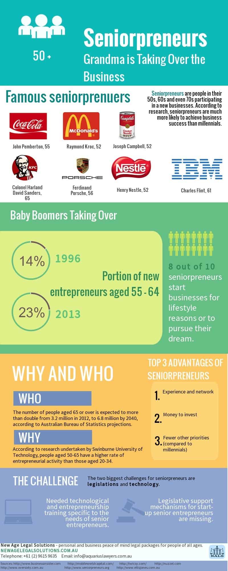 Infographic: Seniorpreneurs