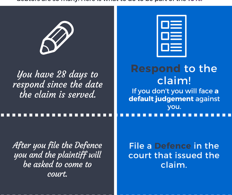 What to do if you are sued for debt (2)